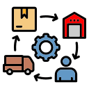 Supply Chain Management